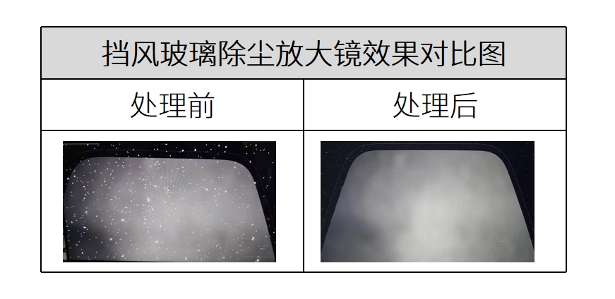 干式超聲波除塵