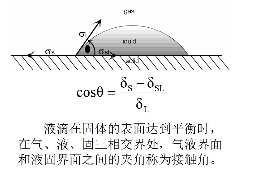 什么叫接觸角