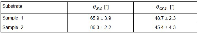 水和二碘甲烷對樣品1和樣品2的接觸角平均值