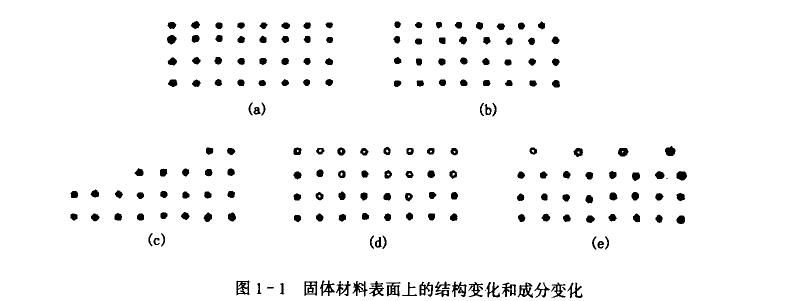 接觸角與表面張力的關(guān)系