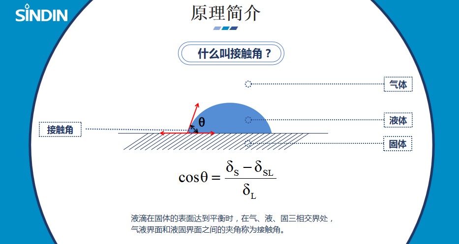 接觸角測量儀原理簡介.JPG