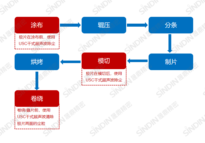 鋰電池制程工藝1.png