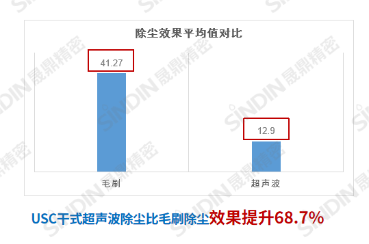 效果驗(yàn)證圖片對比(1).png